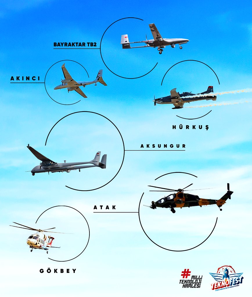 Yerli uçağımız, yerli helikopterimiz göklerdeydi ne oldu? diyenlere; #MilliTeknolojiHamlesi'ne bir türlü inanamayanlara hiç laf anlatmaya çalışarak kendinizi yormayın...
Bu güzel fotoğrafı gösterin yeter!