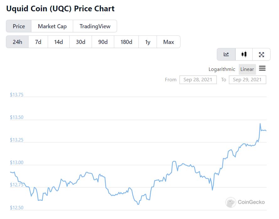 zuzubewafa's tweet photo. @CryptoMichNL it is the begin of #uqc - my worthiest investment https://t.co/cozCrXgoXe