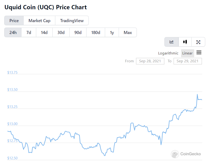 zuzubewafa's tweet photo. @C_M_101 and i am super bullish on #uqc now https://t.co/OGOibMpBd6