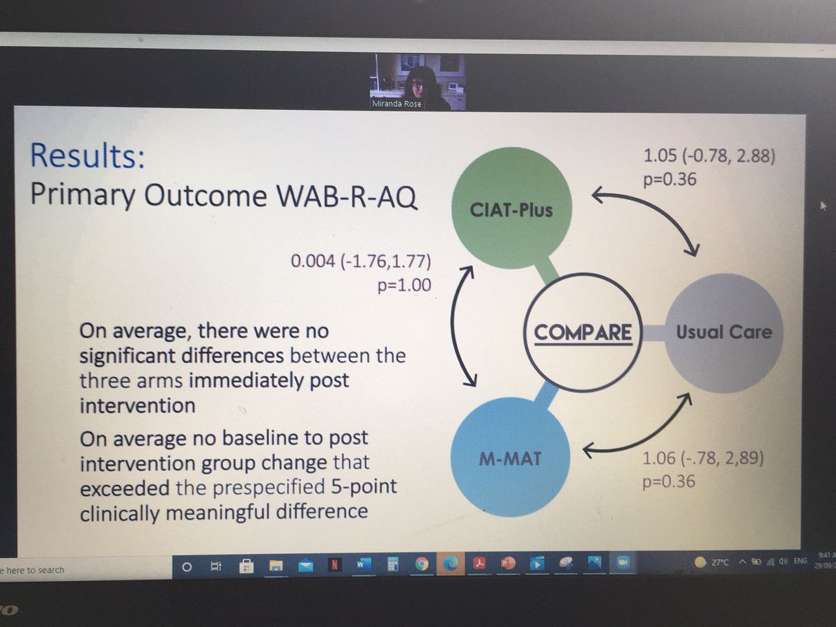 Just heard <a href="/rose_mirandaros/">Professor Miranda Rose</a>'s @aphasiacr fascinating talk on #COMPARE #aphasia results. An extraordinary RCT (n=216) M-MAT vs CIAT plus vs Usual care in chronic aphasia. Truly fascinating.