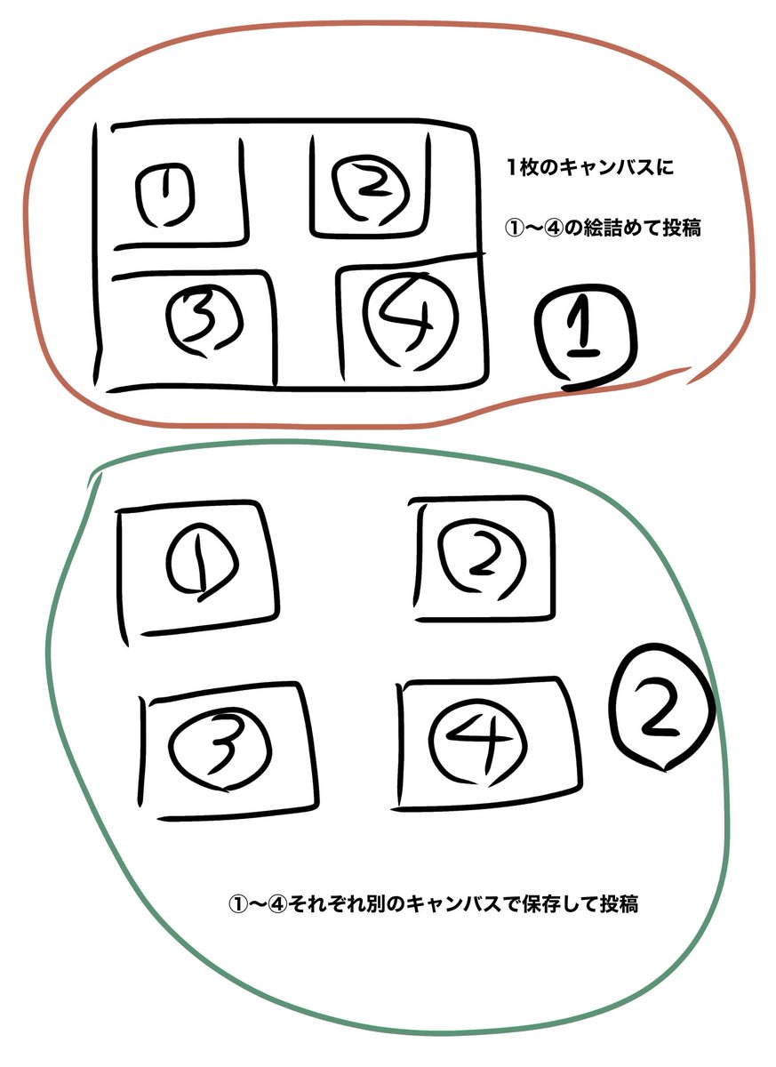 実際①と②どっちが見やすいですか? 