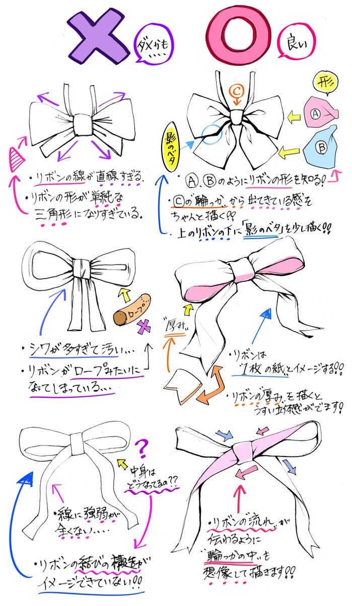 リボンを立体的に描くとき⭕️❌図解 