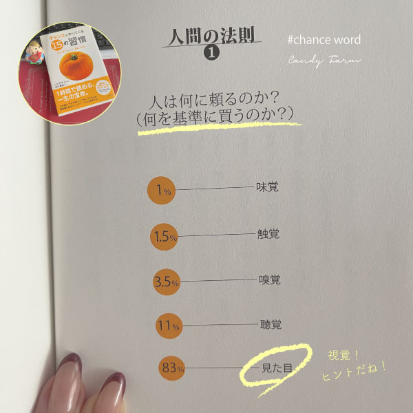 CandyFarmBeauty's tweet photo. ���々、著者の講座へ参加した際に購入した本。
また読みたくなったのでネタにします。
シンプルなので好きです。
#チャンスがやってくる15の習慣

お友達募集中！
LINE公式ID @candyfarm
https://t.co/6QCiyoxWEn

#candyfarm🌈 
https://t.co/cjXlTz4MgQ
#一生ものに出逢えるお店
#福岡
#chancewords https://t.co/9e4ZuolmJ5