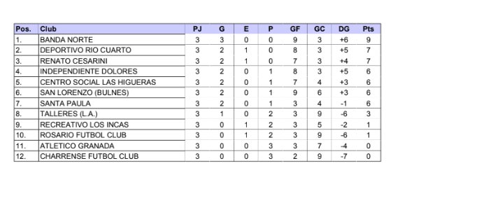 AtleticoGranada's tweet photo. Así quedó la tabla de posiciones (RESERVA) vamos que todavia falta mucho..
A meterle💪🏼

#juntoshacemosladiferencia
https://t.co/V1JTTIlNAN https://t.co/AdzlcQvJe9