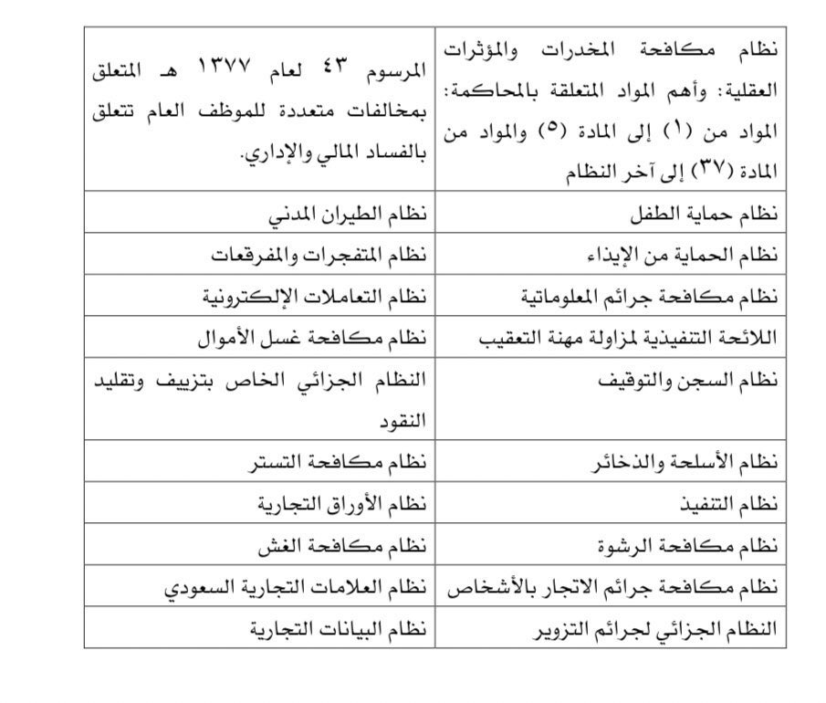 uubb_'s tweet photo. أهم الأنظمة المتعلقة بالمحاكم الجزائية. https://t.co/VvjdSOrNHt