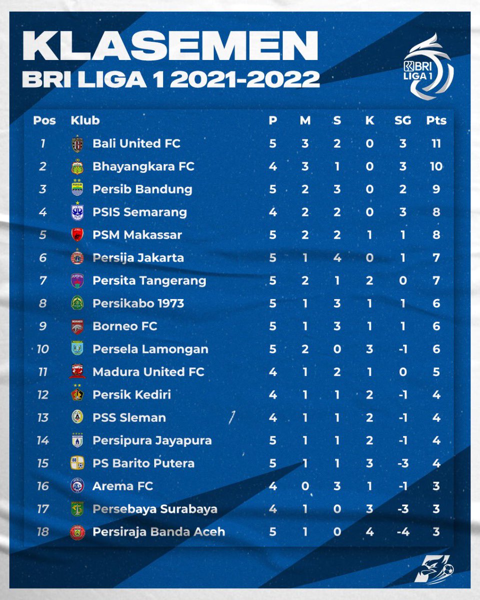 Klasemen Twitter Search