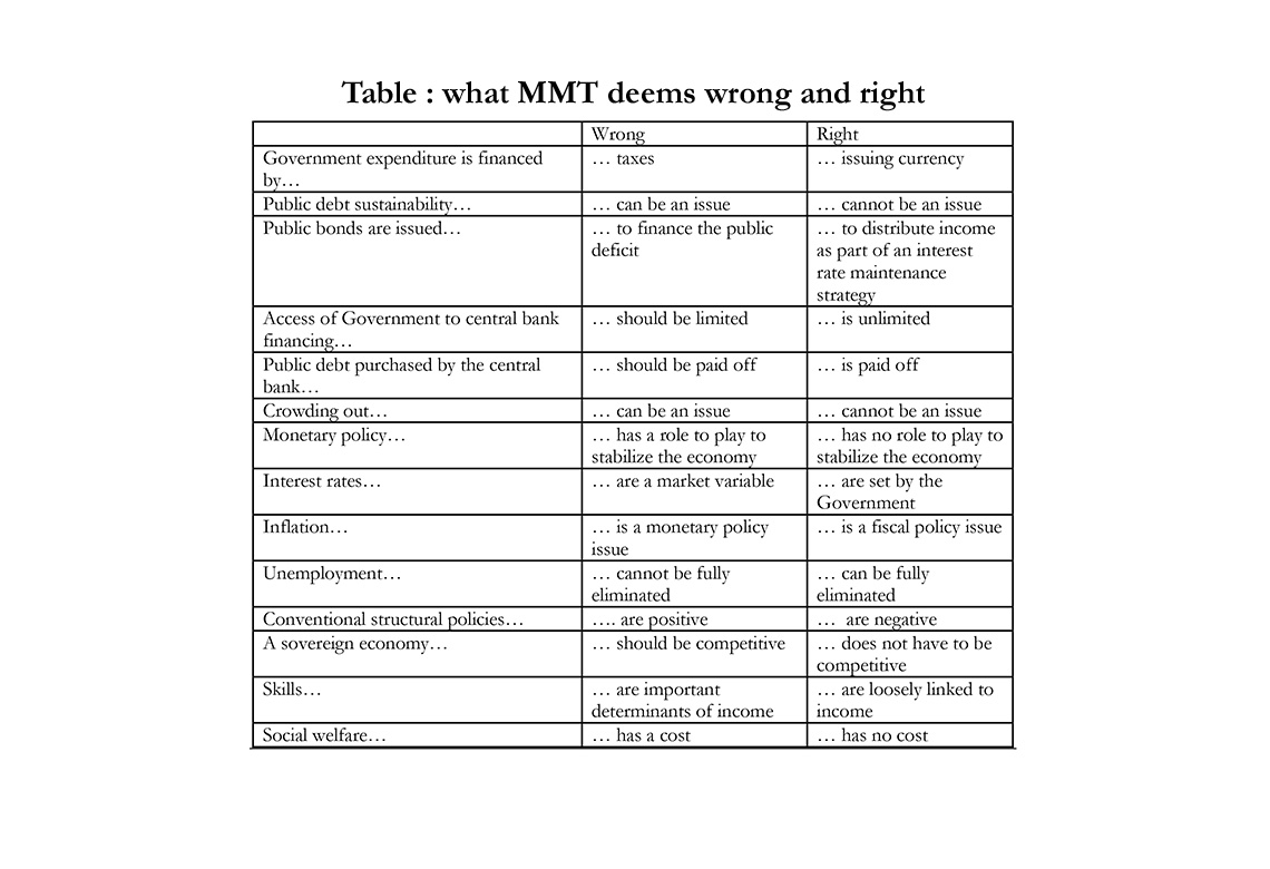 banquedefrance's tweet photo. 📄 [Working Paper] Modern Monetary Theory (#MMT) is neither a significant scientific contribution nor a good compass for policymaking.
New Working Paper by F. Drumetz &amp; C. Pfister 👉 https://t.co/q0wkTCso49 #BdFeco https://t.co/UvH7UIKoUE
