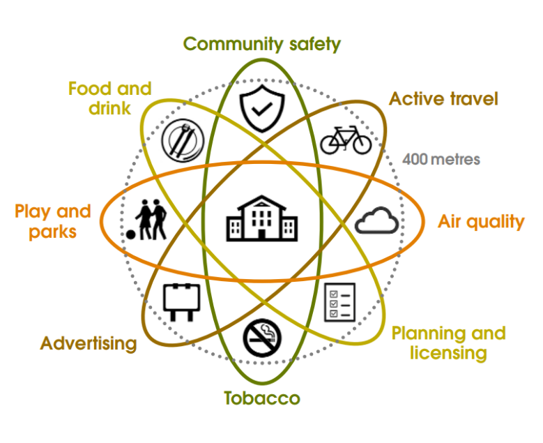 Fantastic to come together with partners and boroughs from across London this morning to discuss and reflect on all we’ve learnt from the #SchoolSuperzones pilots. Read the brochure which brings together this learning, with case studies from pilot areas: london.gov.uk/sites/default/…