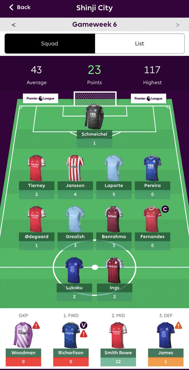 UnExpectedShirt's tweet photo. ⚽️FPL UPDATE⚽️

GW6 has ended with Mitch Birks and Michael Byrne sharing the spoils with 70 points each! 

Dan Finnis scores 23 and low scores for GW6. 

Elmer Smits retains top spot in the #FPL league, and looks like the player to beat! https://t.co/cFpEWfAjsI