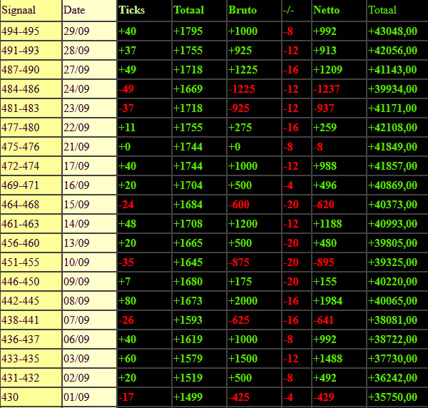 Spanishtrader's tweet image. #dax september free signals #spanishtrader