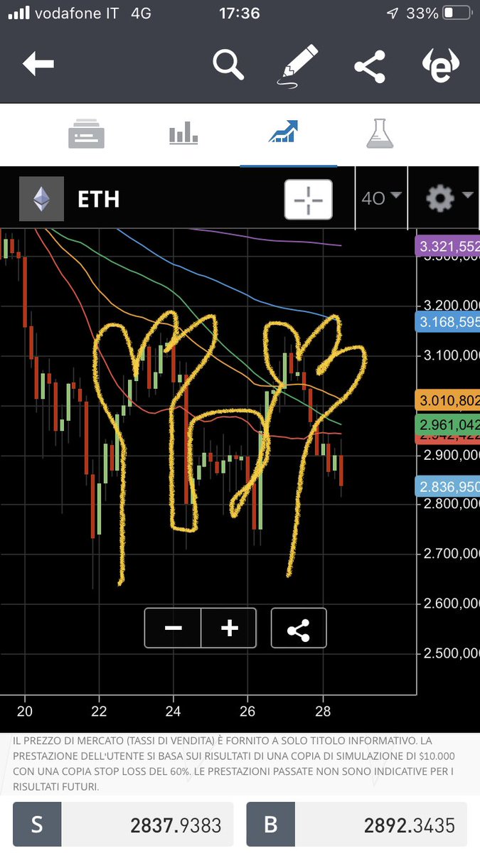 nolivetto's tweet photo. @StormGain_com Me too: “Hands up! This is a robbery!” 😅 https://t.co/xpphdq3o1Q