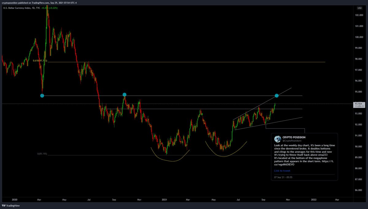 CryptoPoseidonn's tweet photo. $DXY
Everything is going as we said.
Next blue point. https://t.co/7m1qlAWQjK
