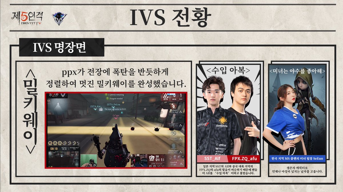 identity5kr's tweet photo. 제5인격 IVS 대항전 1주차 소식!

SST와 Gr이 먼저 토너먼트에
진출했다네~!

PPX 선수가 감시자 캐릭터로
최고의 활약을 보여줬다네~

그 외에도 많은 선수들이
좋은 모습을 보여줬으며~
유튜브 공식채널에서도
확인할 수 있다네~

#IdentityV 
#제5인격 https://t.co/JugqKd5Dga