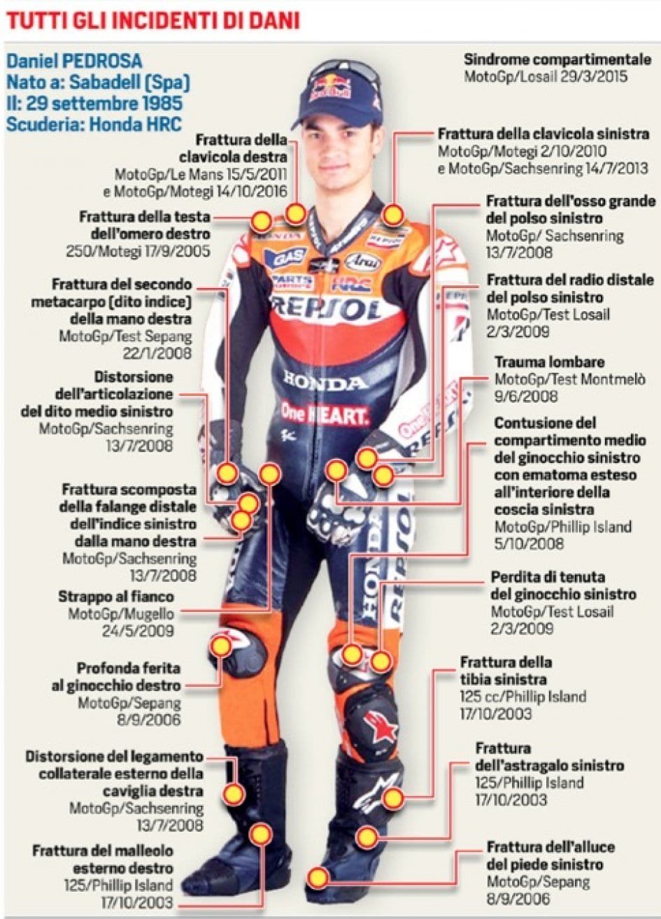 Happy birthday to dani pedrosa, the only man i know who is capable of breaking every bone he has 