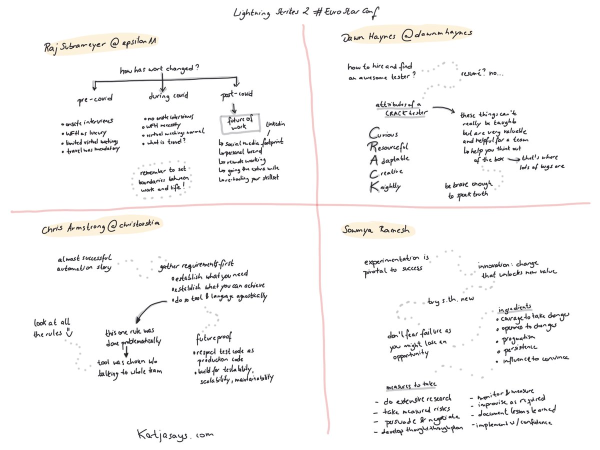 Lightning strikes 2 at ⁦<a href="/esconfs/">EuroSTAR Conferences</a>⁩ with <a href="/epsilon11/">Raj Subrameyer</a> ⁦<a href="/DawnMHaynes/">Dawn Haynes</a>⁩ ⁦<a href="/christovskia/">Chris Armstrong</a>⁩ &amp; Somwya Ramesh #EuroSTARConf #katjasays #sketchnotes