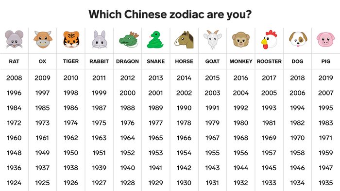1970 год по гороскопу какое животное. Китайский года по животным по порядку таблица. Китайский гороскоп по годам таблица животные по порядку по годам. Годы животных. Года китайского гороскопа.