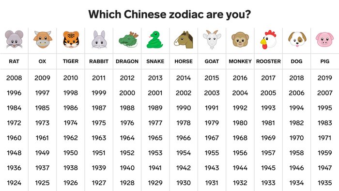 Какой год после года собаки. Китайский года по животным по порядку таблица. Китайский гороскоп по годам таблица животные по порядку по годам. Годы животных. Года китайского гороскопа.