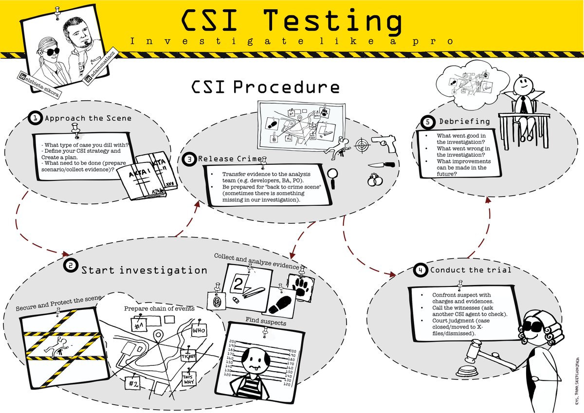 storyblacksmith's tweet photo. And our talk CSI testing - investigate like a pro on @esconfs is over. It was awesome to release this idea to the world. Let it fly!

Share and like the sketchnote summary of #CSItesting concept to spread the word!

#Conference #EuroSTARConf #sketchnotes https://t.co/lDdTlK8gtx