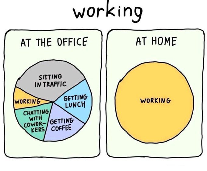 More #Productivity at the office or at home? 🤔
What do you think?
TY <a href="/FrRonconi/">Franco Ronconi 🇮🇹</a>

<a href="/sebbourguignon/">Sébastien Bourguignon</a> <a href="/tewoz/">Eric T.</a> <a href="/kalydeoo/">Eric Gaubert</a> <a href="/AshokNellikar/">Ashok Nellikar🚀</a> <a href="/mvollmer1/">Dr. Marcell Vollmer #StaySafe #CES2026</a> <a href="/CurieuxExplorer/">Dev Khanna</a> <a href="/HeinzVHoenen/">Heinz V. Hoenen 🌻</a> <a href="/JeroenBartelse/">Jeroen Bartelse</a> <a href="/Fabriziobustama/">Fabrizio Bustamante Escudero</a>
@MargaretSiegien <a href="/PawlowskiMario/">Mario</a> <a href="/AlbertoEMachado/">Alberto E. Machado #CES2025 #MWC25</a>