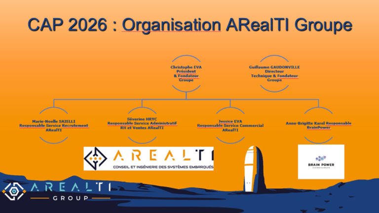 Arealti's tweet photo. Cap 2026 pour ARealTI, leader du recrutement en #cybersecurite #CloudComputing #SmartCity #embarque #tempsreel 
#embarquezsurnotreplanete 

https://t.co/TYLVoLtqdM https://t.co/oleaMcgw5W