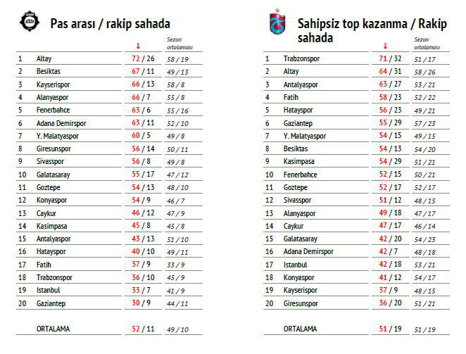 InStat Football Türkiye (InStatTurkiye) Twitter