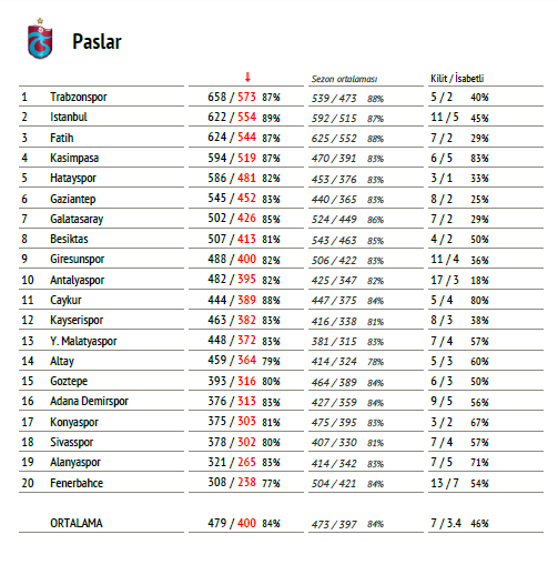 InStat Football Türkiye (InStatTurkiye) Twitter