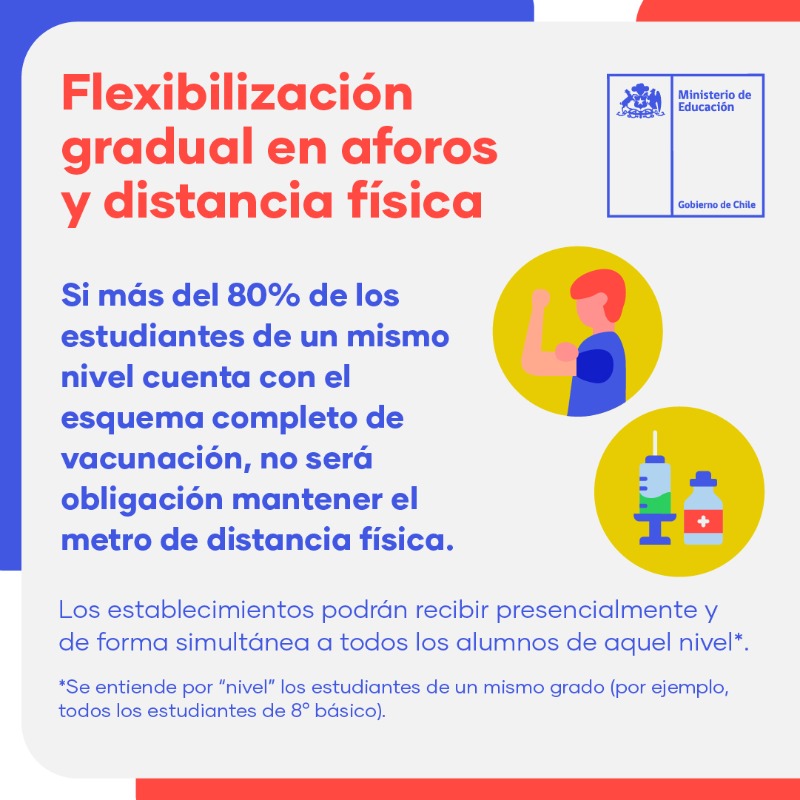 Mineduc's tweet photo. 💠 Desde el 1 de octubre los niveles que tengan + del 80% de sus alumnos vacunados con ambas dosis podrán recibir a todos sus estudiantes de forma presencial al mismo tiempo.

¡Pero recuerda! Debemos seguir cumpliendo con las medidas de autocuidado 😷🌬️🪟🧼✋