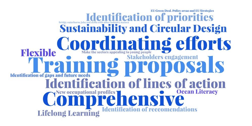 🧐What are the expectations from a #Μaritime Skills Strategy❓

👉Check out the answers of the audience during the MATES Workshop for the construction &amp; validation of a Maritime Technologies Skills Strategy‼️ ⛴ ⚓️

#Skills #Training #OceanLiteracy #Lifelonglearning