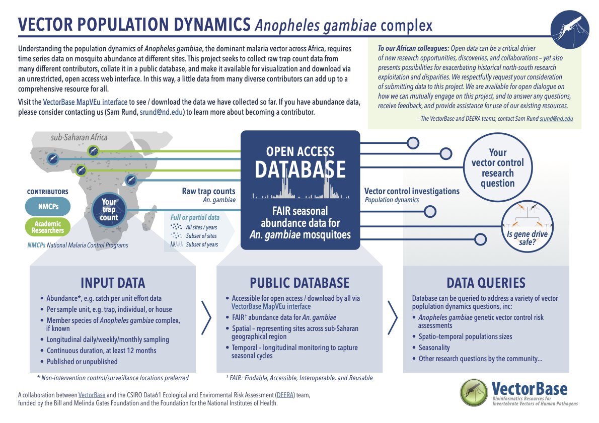 MalariaWorld's tweet image. VectorBase: Seeking Anopheles gambiae complex population dynamics data
#VectorBase #vector #anopheles #gambiae
malariaworld.org/blog/vectorbas…