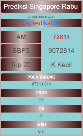 4Dprediksi's tweet photo. PREDIKSI SINGAPORE, Rabu 29 September 2021

BBFS : 9072814
AM : 72814
TOP 2D : K Kecil
POLA TARUNG : 072 vs 814
CB2D : 28
CB : 8
SHIO : ULAR

LEBIH AMAN BB
UTAMAKAN PREDIKSI SENDIRI !!
Kunjungi Juga Situs Prediksi Kami ya 🙂
di >> http://172.96.190.105/ https://t.co/F4vQLghaNZ