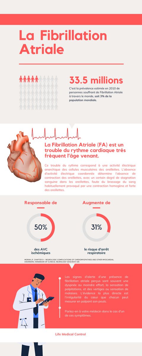 #JournéeMondialeDuCoeur
Mettons en lumière les pathologies #cardiaques pour mieux les reconnaître et en réduire les conséquences. 
La #Fibrillationatriale est responsable de 50% des #AVC ischémiques. C'est le trouble rythmique le + fréquent et dangereux car souvent asymptomatique
