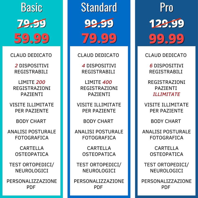 osteopostural's tweet photo. 💥OSTEOPOSTURAL 🔝 
🇮🇹 Sottoscrivi l’abbonamento entro e non oltre il 30 SETTEMBRE per aderire a questa PROMO 💥💥💥
Nuova grafica per osteopostural, disponibile su App Store e Google play anche in Inglese. Anche in Inglese, Portoghese e Spagnolo. https://t.co/r10kc55Ksn