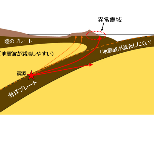 太平洋プレートのtwitterイラスト検索結果 太平洋プレートのtwitterイラスト検索結果
