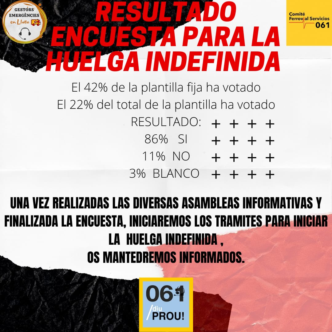 Huelga indefinida en el #061Catalunya decidida por los trabajadores.