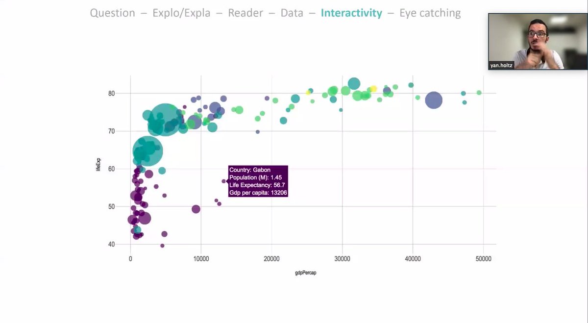 RBSZ3's tweet photo. Data to Viz Workshop is here! 🤩 Excited to learn about @R_Graph_Gallery tips on how to best select the perfect graphs for our data & errors to avoid! 📈📊 #workshop #science #stats #dataviz #RBZS #ZoologySociety https://t.co/Ol7cOtzME6 https://t.co/nstG4dJk2L