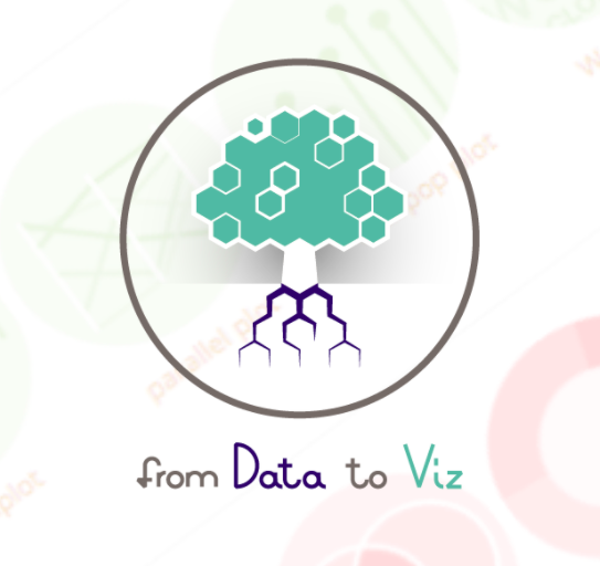 RBSZ3's tweet photo. Data to Viz Workshop is here! 🤩 Excited to learn about @R_Graph_Gallery tips on how to best select the perfect graphs for our data & errors to avoid! 📈📊 #workshop #science #stats #dataviz #RBZS #ZoologySociety https://t.co/Ol7cOtzME6 https://t.co/nstG4dJk2L