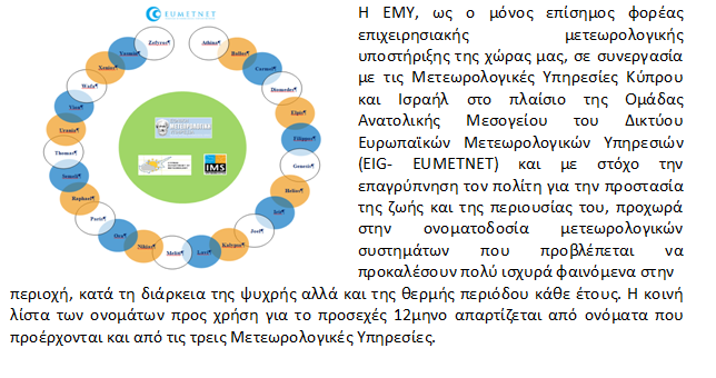 Η ΕΜΥ ονοματίζει μετεωρολογικά συστήματα