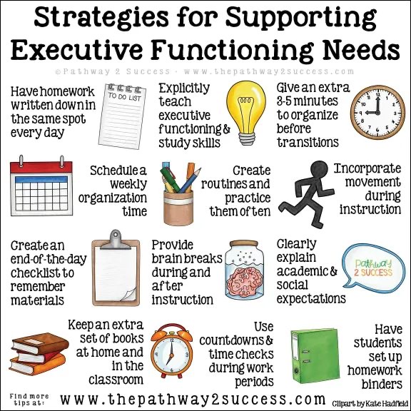 TCEA's tweet photo. Strategies for Supporting Executive Functioning Needs

https://t.co/3MmPDX0y3w @pathwy2success
#edchat #learning #teachertwitter #edu https://t.co/1mp4iQjK4o