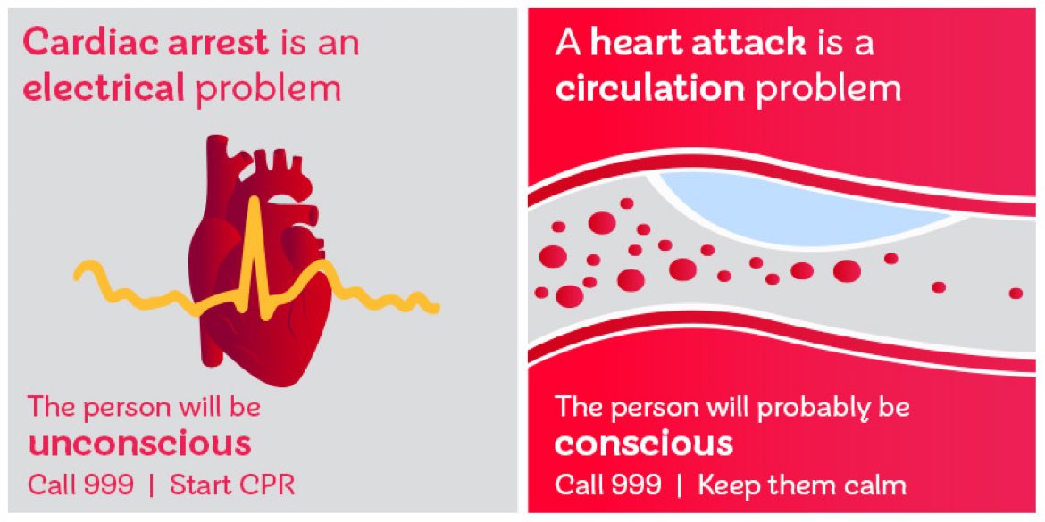 nikkijames74's tweet photo. Do you know the difference between a cardiac arrest and a heart attack? #WorldHeartDay https://t.co/S47N5SIzwC