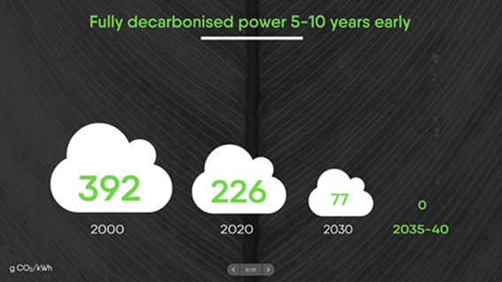 J_B_Levy's tweet photo. The power sector could be fully decarbonised by 2035-2040 ⚡️#PowerBarometer21
#Electrification is therefore the key solution to achieve EU climate targets.
Current energy crisis shows that we need to double down on #renewable and low carbon investments to get rid of fossil fuels. https://t.co/TpYCh3ciHq