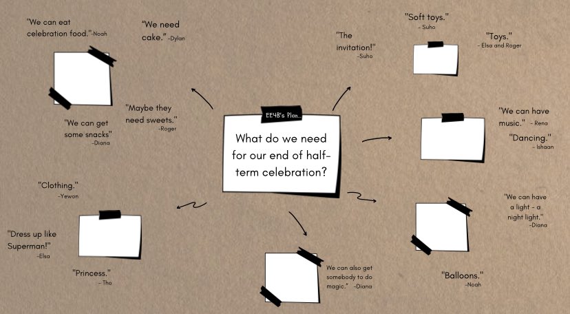Creating digital documentation boards during home-based learning in Vietnam. Moving from what we already know about celebrations to planning our very own! An ongoing planning board awaits drawn representations of each idea 🎉 <a href="/IshhkH/">Ishbel How 🏴󠁧󠁢󠁳󠁣󠁴󠁿 🇭🇰🇧🇪🇰🇭 🇦🇿🇻🇳</a> #EarlyYears #ISHCMCIB <a href="/leanneleISHCMC/">Leanne Le</a>