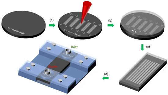 micromach_mdpi's tweet photo. #Micromachines
Short-Pulse Laser-Assisted Fabrication of a Si-#SiO2 #Microcooling Device(by Alexandros Mouskeftaras et al.)
https://t.co/emIhTWpJxa
Special Issue: Micro-Manufacturing and Applications
https://t.co/4D0bEOnQmP https://t.co/6aonECZpM7