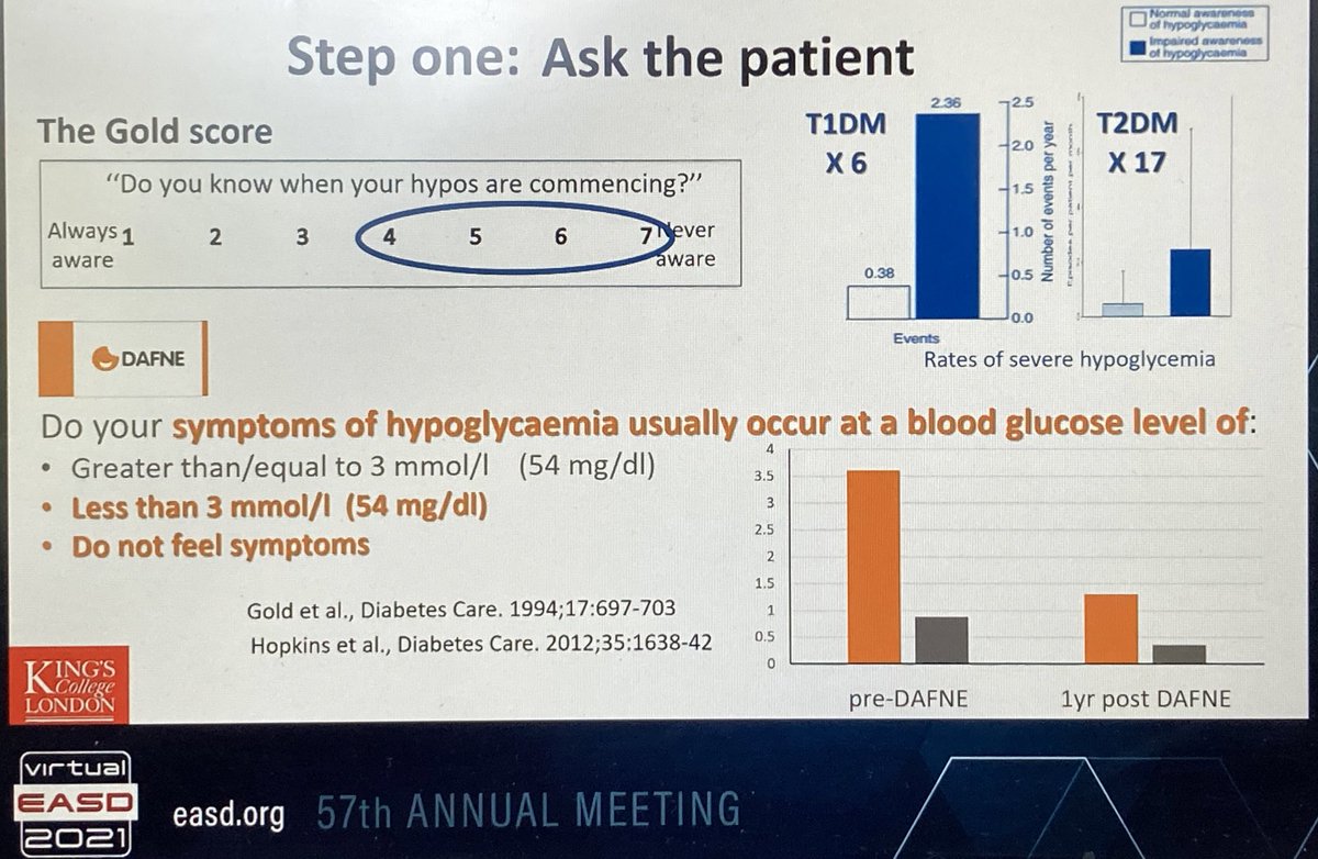 Moodwife's tweet photo. Taking time to #listen to #PWD and #families at clinics can identify issues behind impaired hypo awareness. Providing #StructuredEducation helps to reduce the frequency & severity of #hypoglycaemia #dedoc #EASD2021 https://t.co/iYxRM3wzMq