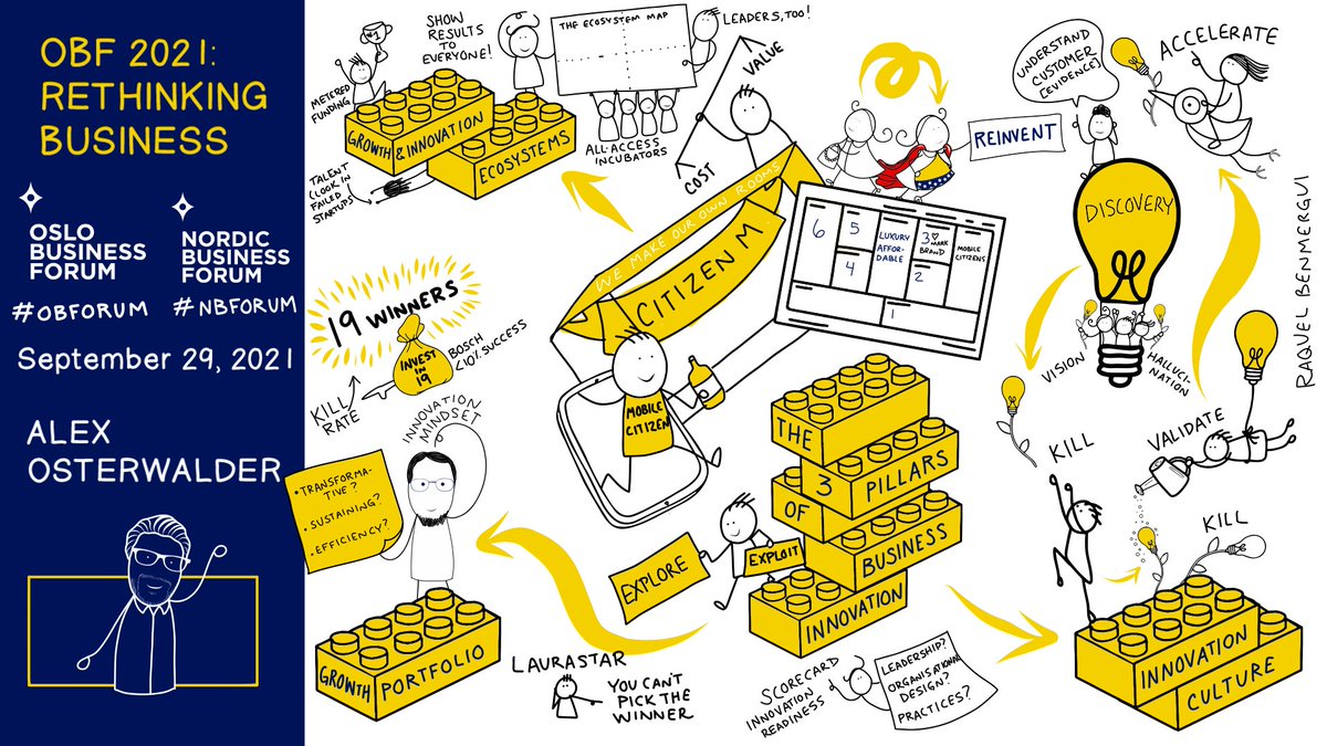Here are the visual notes of Alex Osterwalder’s keynote ‘How to Constantly Reinvent Your Business Models’ at Oslo Business Forum 2021 by <a href="/RBenmergui/">Raquel Benmergui</a>: 

#obforum #nbforum #rethinkingbusiness