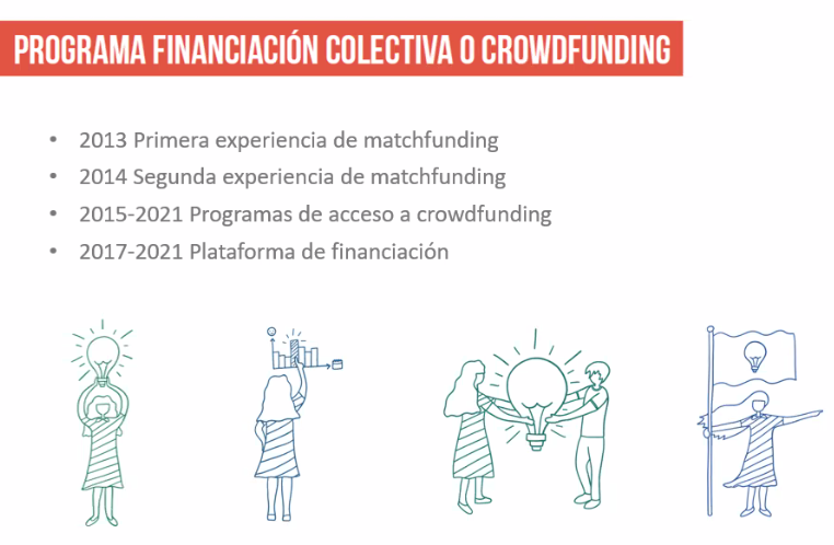 #Evento Damos paso ahora a la <a href="/Junta_Ex/">Junta de Extremadura</a>, una de las primeras en lanzar programas de financiación colectiva para impulsar emprendimientos locales,🔉para que nos cuenten su experiencia y 💡🔎 sirva de ejemplo para otras muchas entidades públicas