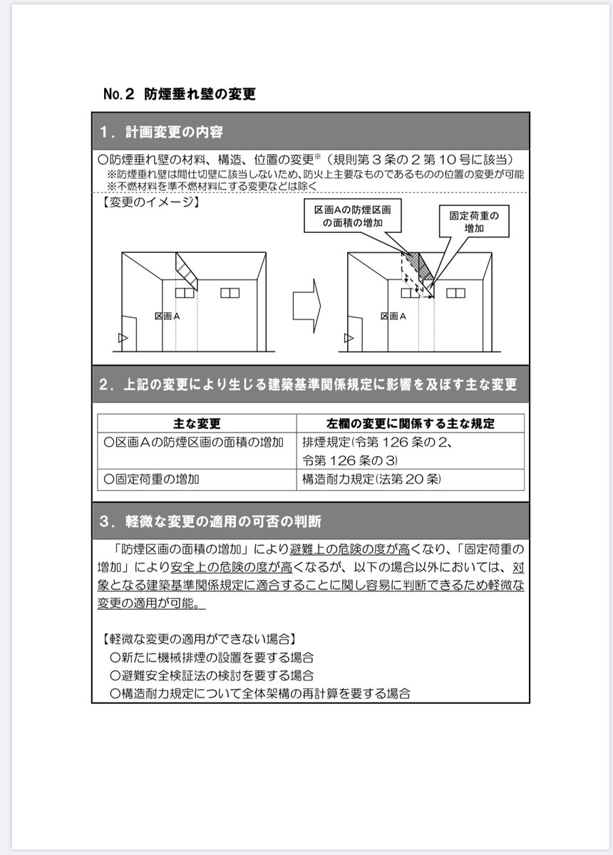 sozooro's tweet photo. 変更内容が軽微変更なのか？
計画変更なのか？
なかなか判断難しいですよね。

そんな方は悩ましいケースを
国土交通省が説明しているので
参考にするといいかも！

（最終的には申請先に確認を！）
https://t.co/u5Zhr8L1S0 https://t.co/ZGu1mm8d7G