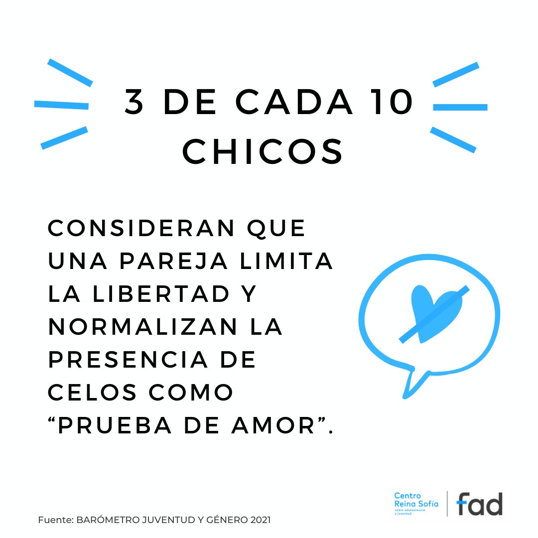 FadJuventud's tweet photo. 📊 "Crece el porcentaje de chicos jóvenes (15-29 años) que niega la violencia de género o le resta importancia". Esta es una de las preocupantes conclusiones del #BarómetroJóvenesYGénero2021 realizado por @CRSJuventud.

🔗 Accede aquí a la nota de prensa: https://t.co/B4d8tjGgBO https://t.co/2zfxPQFKxa