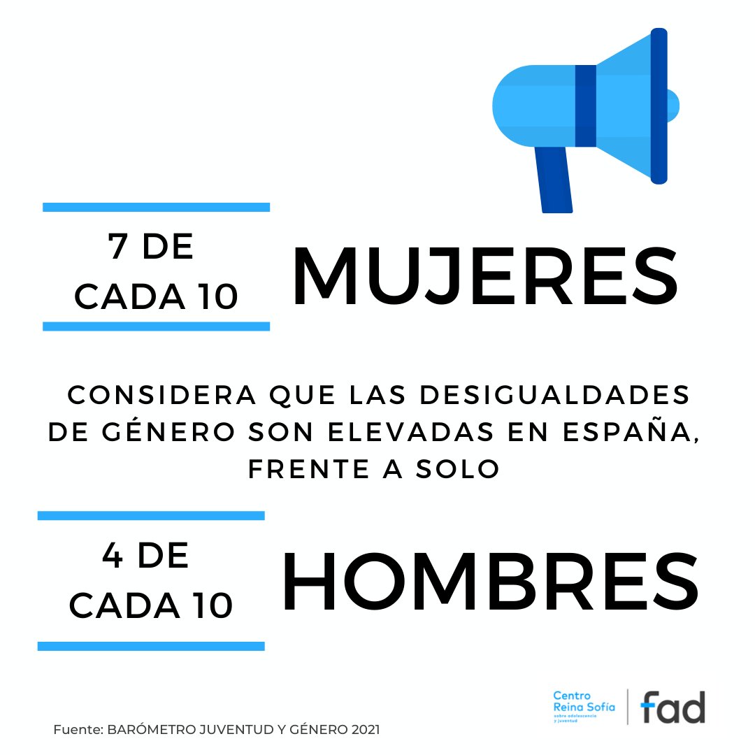FadJuventud's tweet photo. 📊 "Crece el porcentaje de chicos jóvenes (15-29 años) que niega la violencia de género o le resta importancia". Esta es una de las preocupantes conclusiones del #BarómetroJóvenesYGénero2021 realizado por @CRSJuventud.

🔗 Accede aquí a la nota de prensa: https://t.co/B4d8tjGgBO https://t.co/2zfxPQFKxa