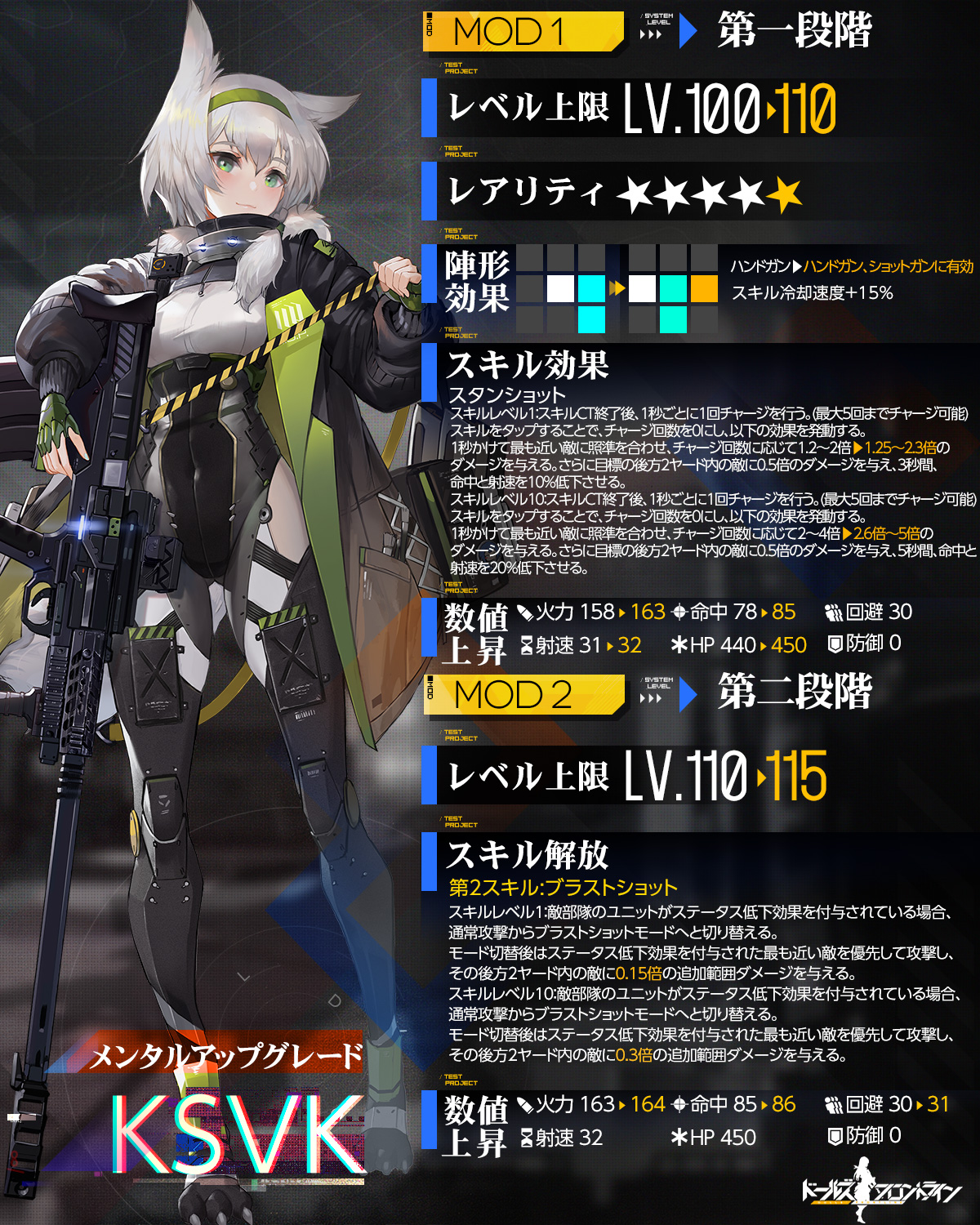 ドールズフロントライン公式 メンタルアップグレード人形紹介 ライフル Ksvk 第2スキルでブラストモードになると ステータス低下効果が付与されてる敵の後方に追加範囲ダメージも与えられます 外見の変化などについて カフェのストーリーも必見