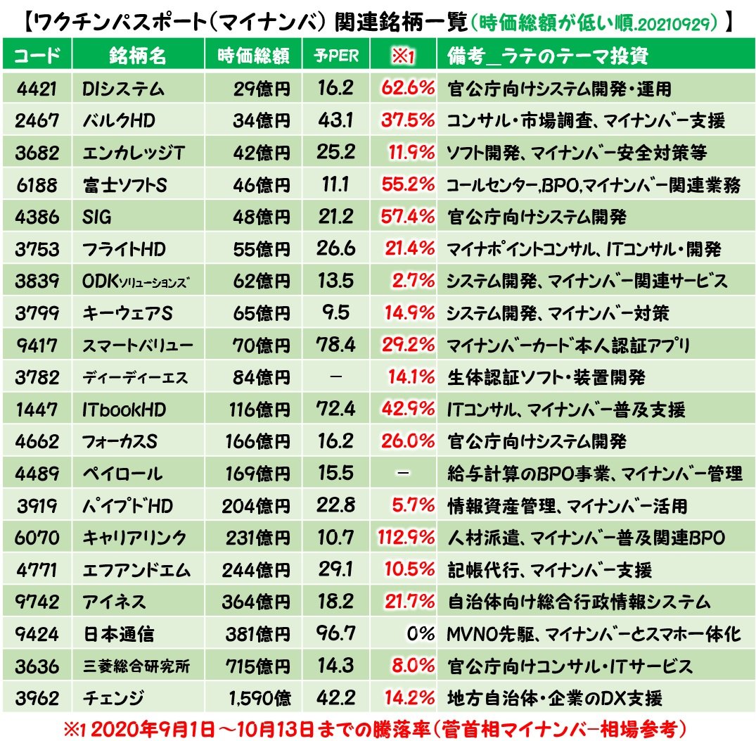 ラテ_テーマ株まとめ tweet media
